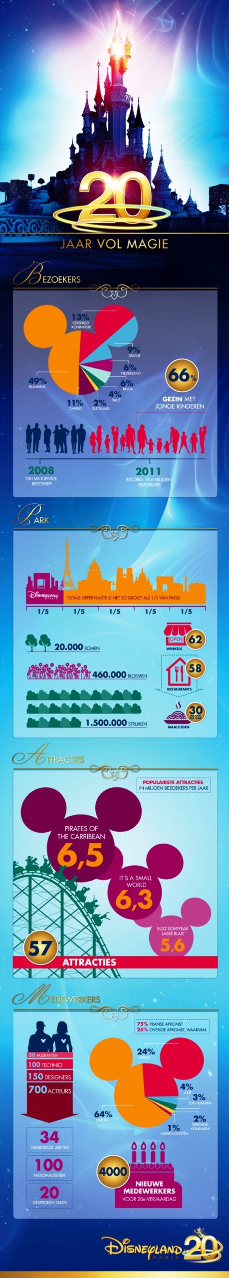 Infografiek: Disneyland Paris in cijfers - Beeld: (c) Disney